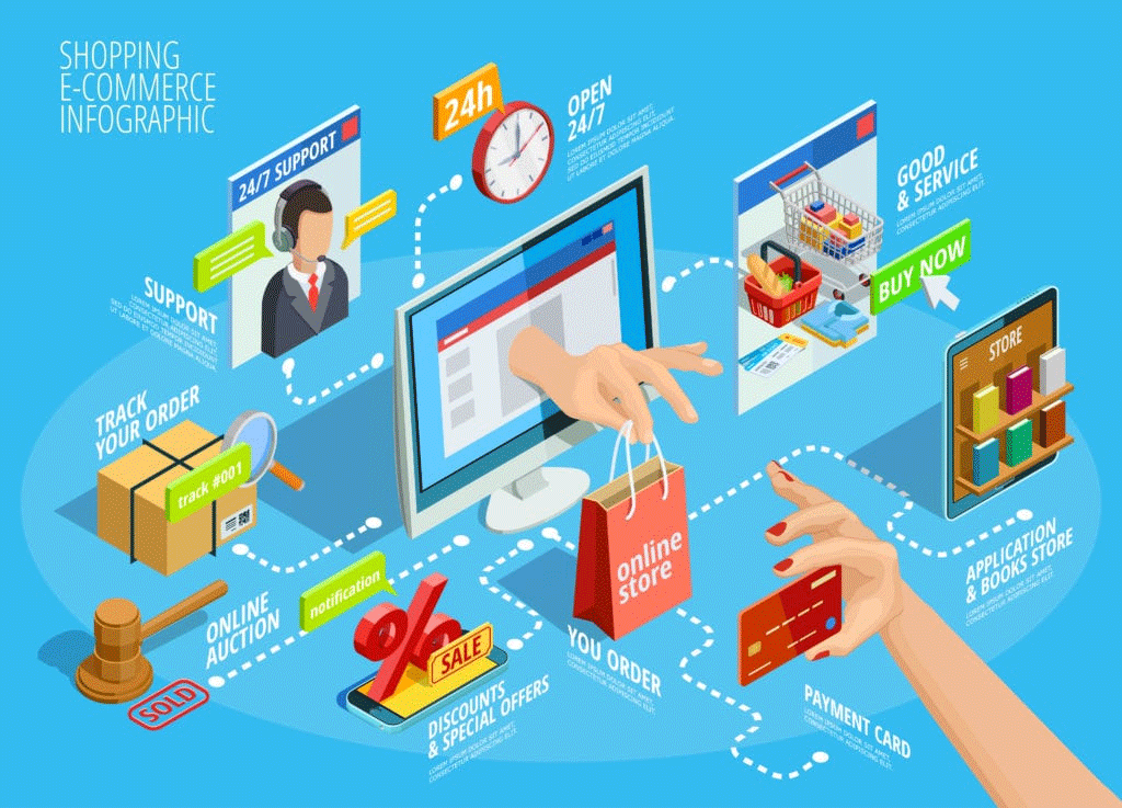 E-commerce Development in Mumbai, Tirunelveli